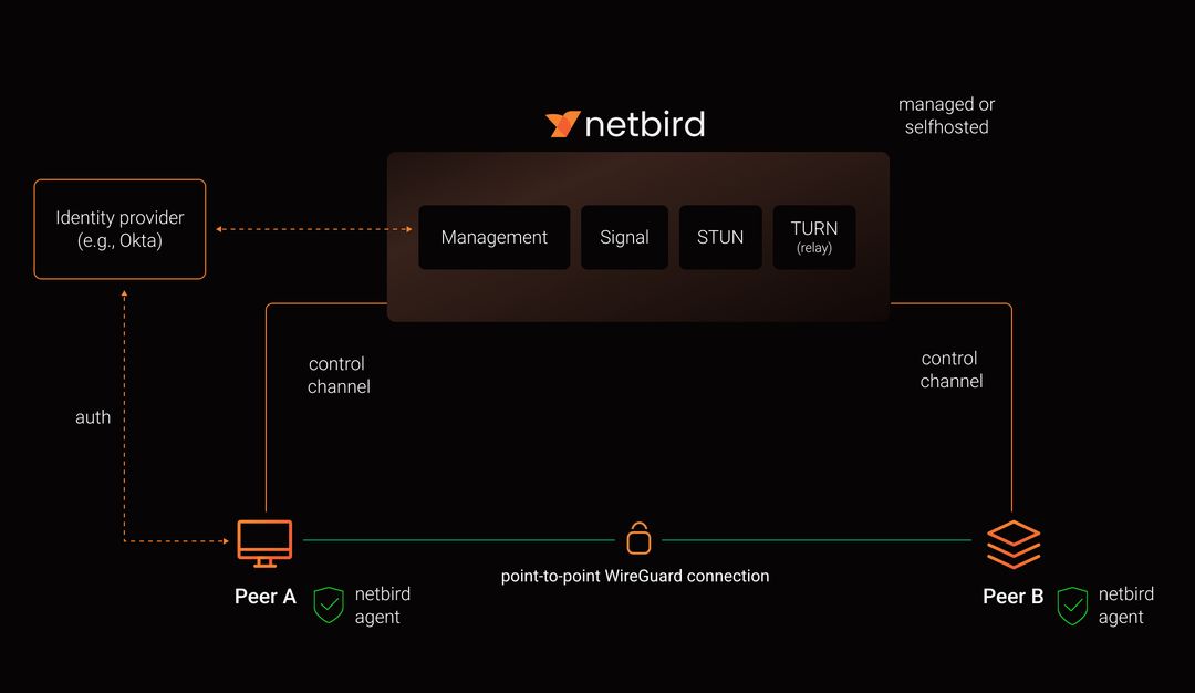 How To Self-Host NetBird On A Linux Server Step By Step