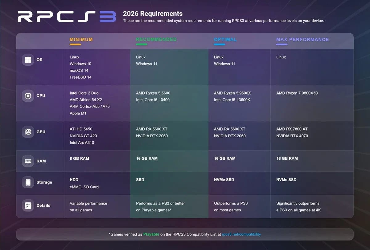 RPCS3 PC Requirements
