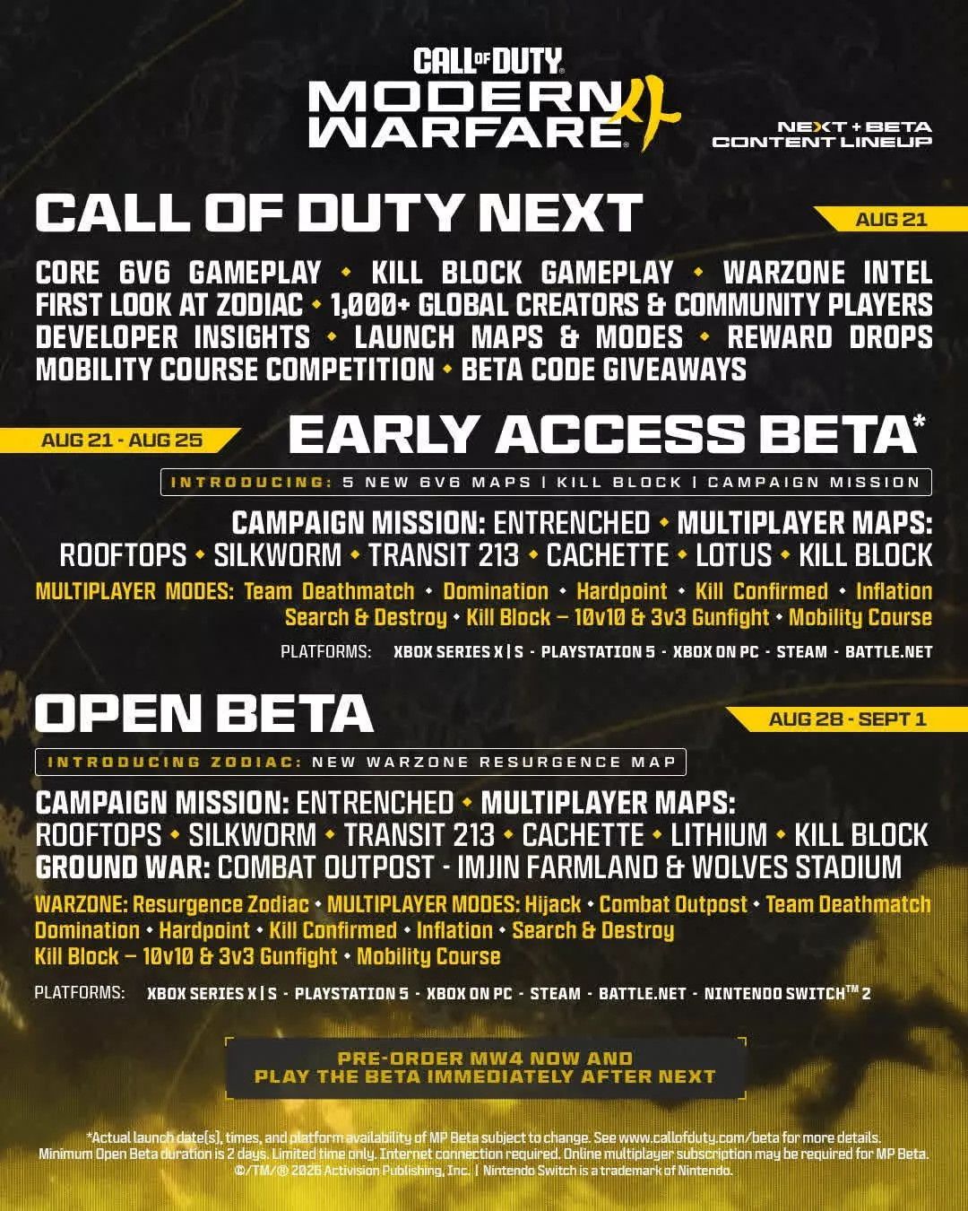 Mw4 Gameplay Beta Info