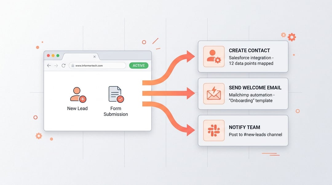 How to Build an n8n Web Scraping Workflow in 10 Minutes