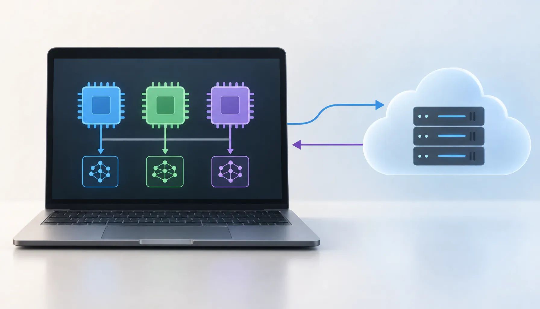Laptop diagram showing CPU, GPU, and NPU blocks with some AI processing staying on the device and some reaching a cloud server