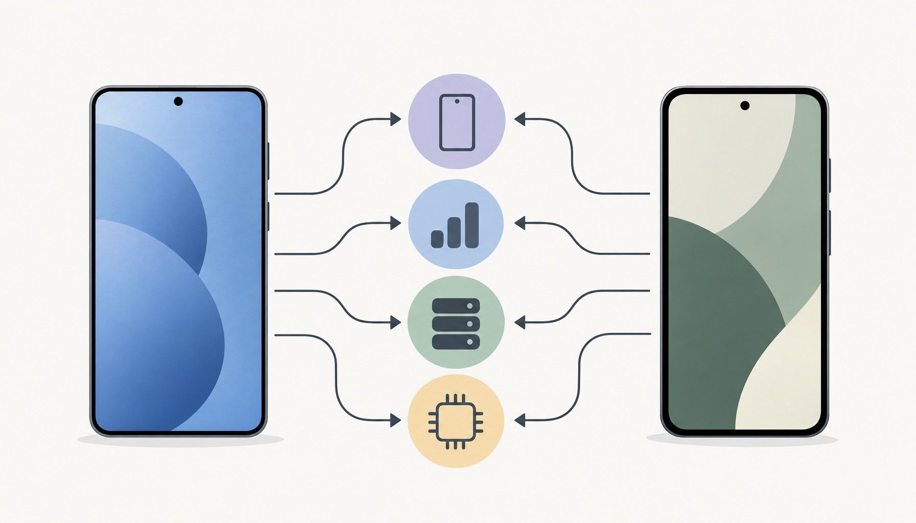 Two smartphone silhouettes connect to shared symbols for premium tier and storage options