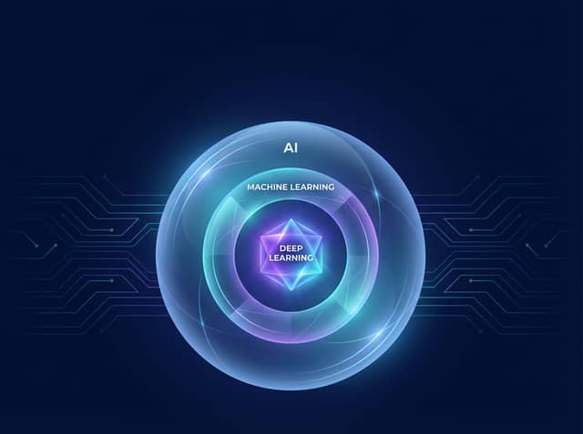 Machine Learning vs Deep Learning vs AI: Differences