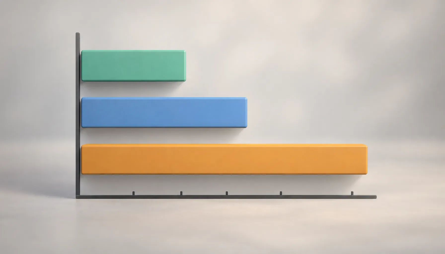 Exam fee bars show foundational at $100, associate at $150, and professional or specialty at $300.