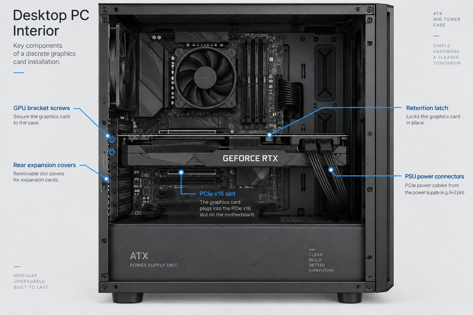 Desktop PC interior diagram highlighting key graphics card installation hardware components.